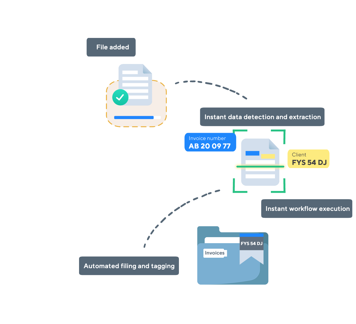 PaperOffice lists all events of your documents and users in detail